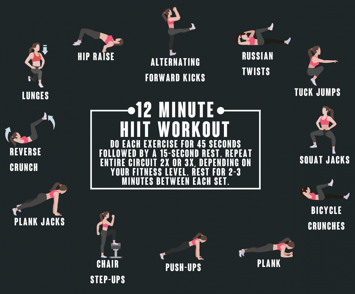 HIIT Workout for Beginners To The One Percent